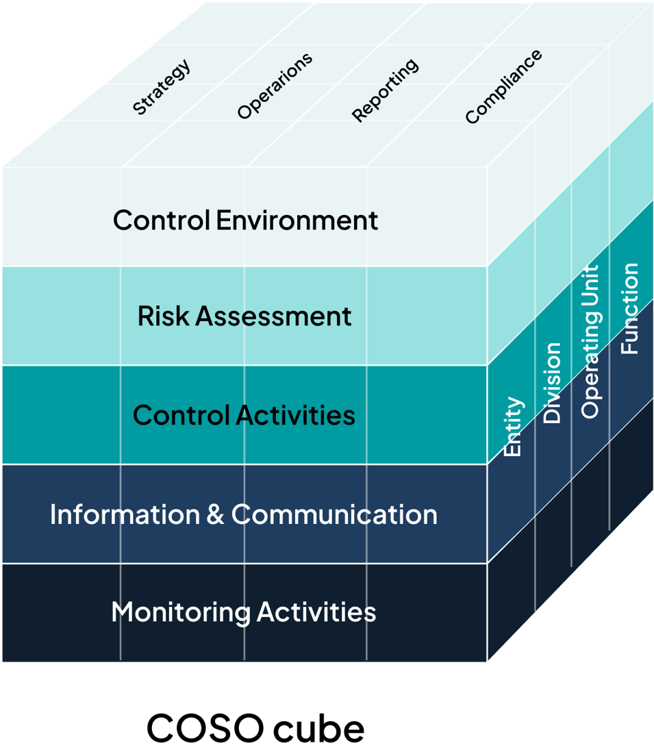 how-your-organization-can-benefit-from-the-coso-framework